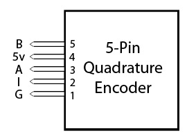 Encoder Guide - Phidgets Support