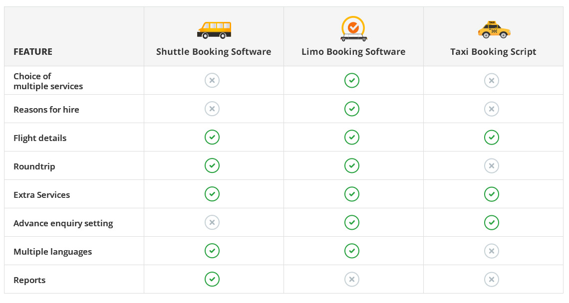 Transfer service scripts key differences PHPJabbers Blog