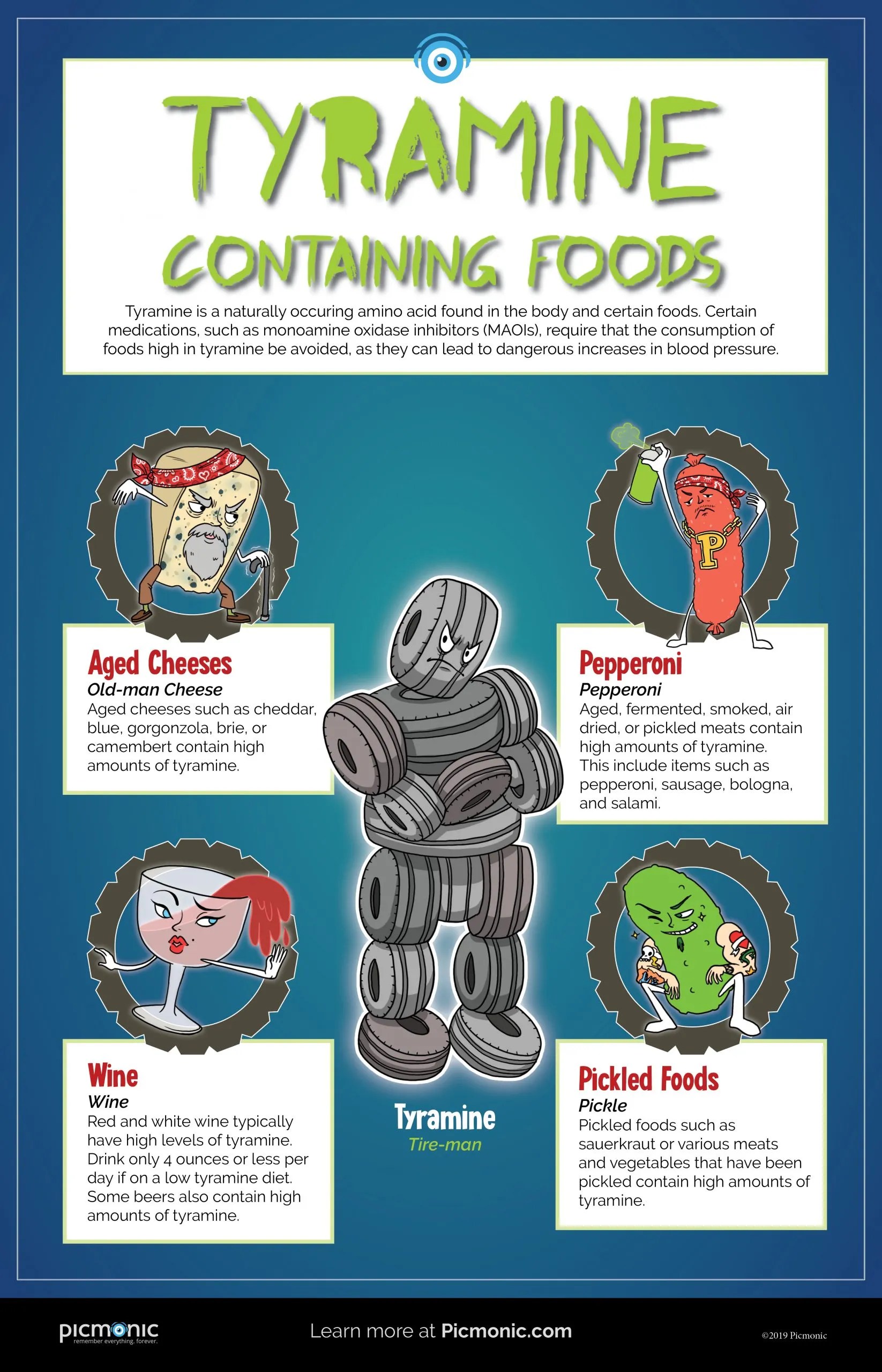 [Infographic] How to Study Tyramine Containing Foods