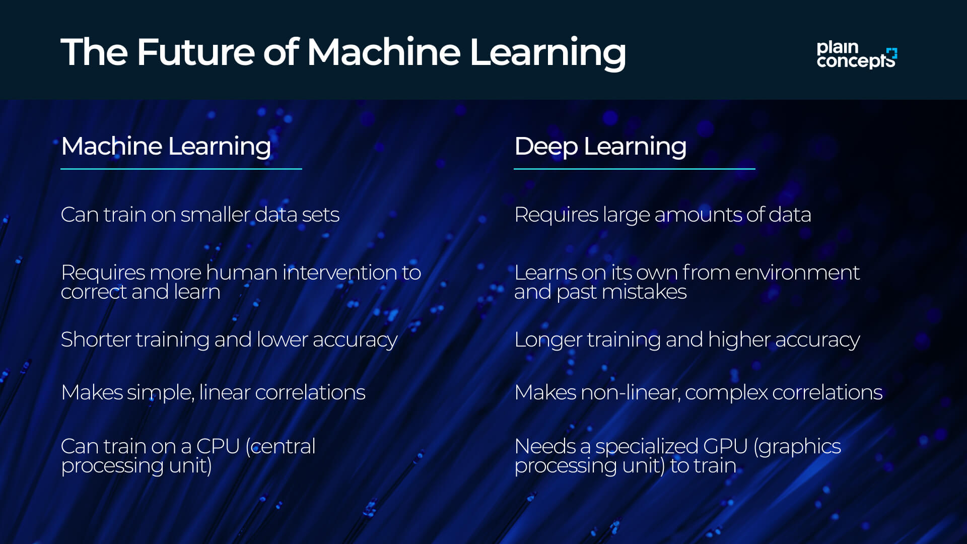 Machine Learning for the business of the future (and the present