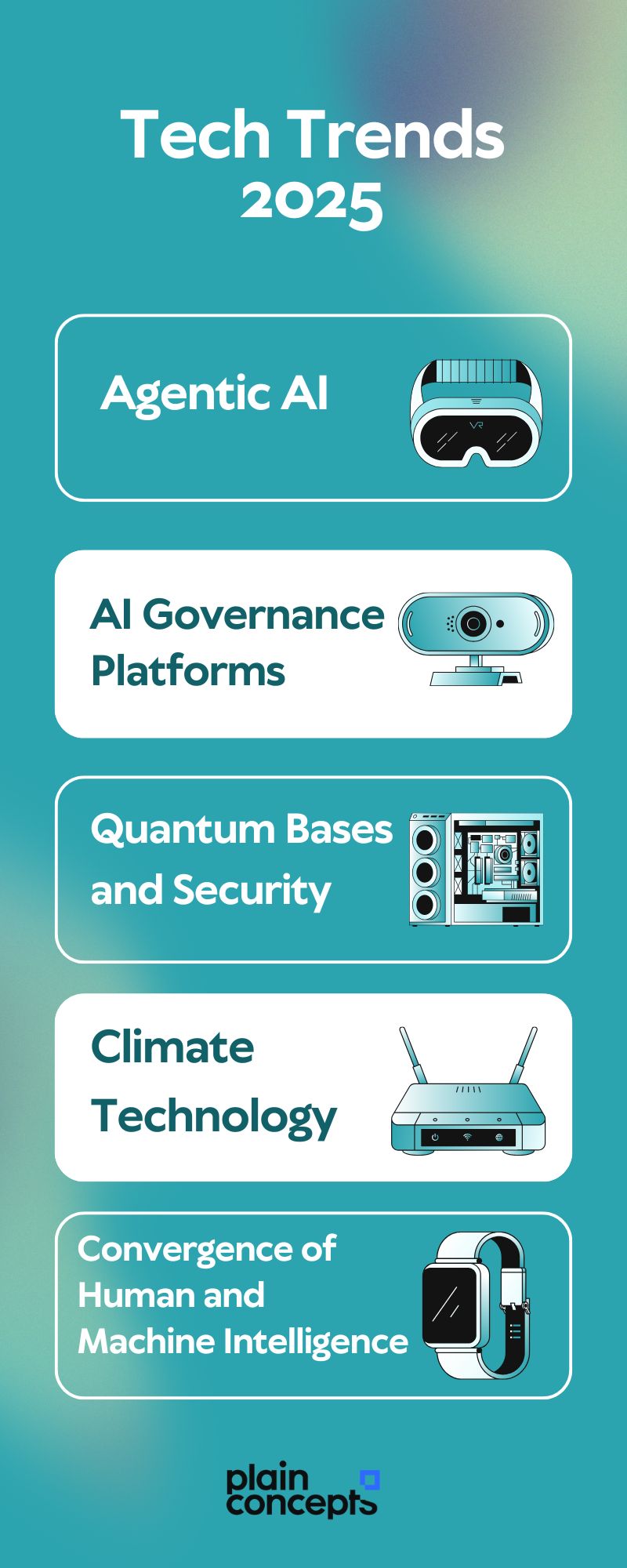 Unveiling the Revolutionary Emerging Technology Trends 2025 Your