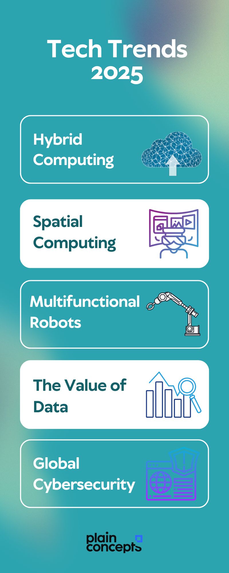 Unveiling the Astonishing Latest Tech Trends 2025 Your Essential Guide