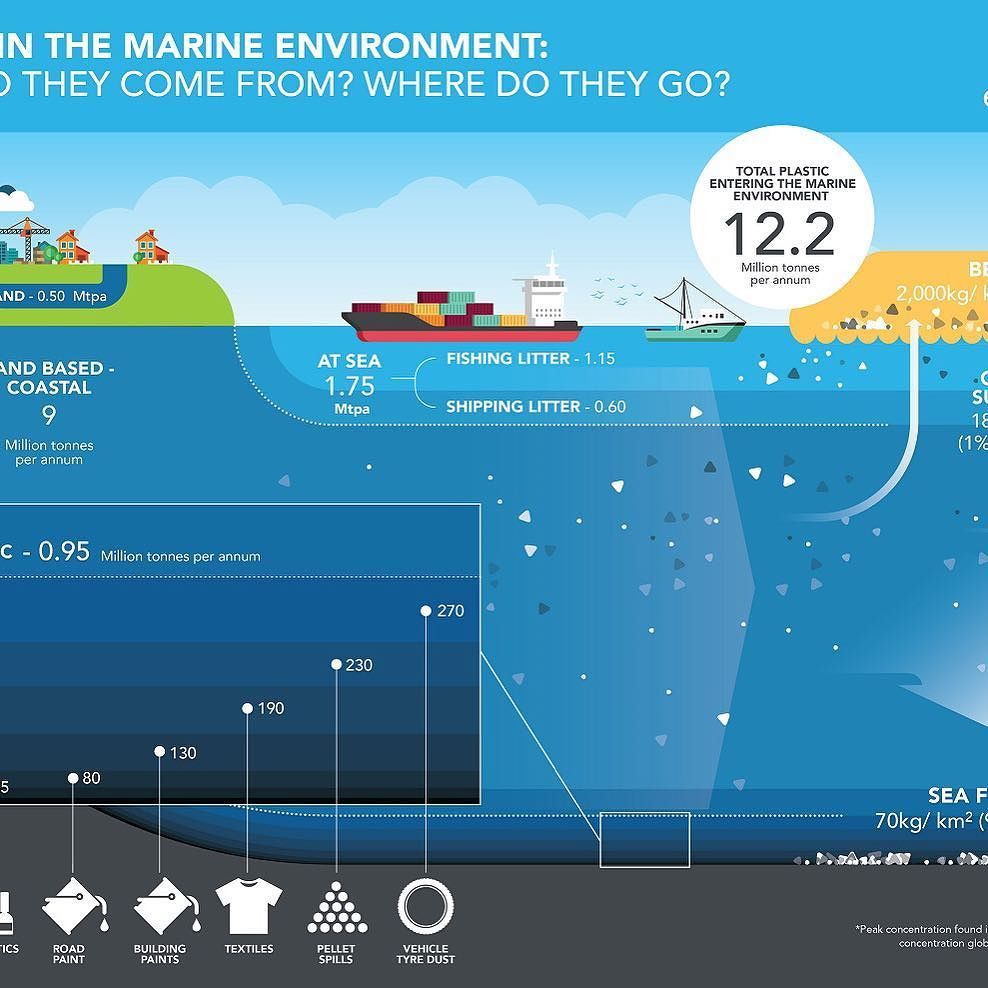 The Longevity Of Plastic In The Ocean
