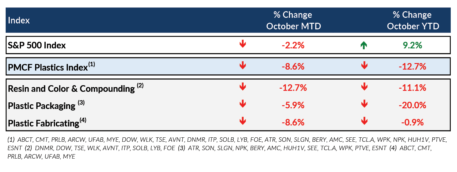 Plastics M&A Update October 2023 PMCF Investment Banking