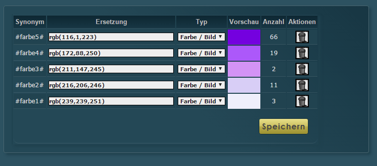 Synonyme in CSS und SVG Dateien