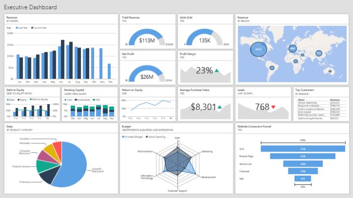 BI Dashboard Shapes for PowerPoint PowerMockup
