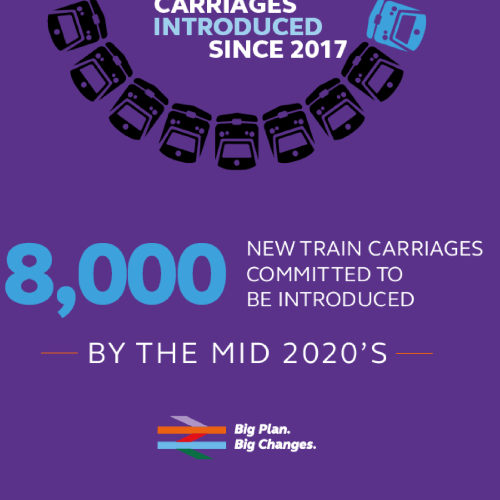 Resources Rail Delivery Group News