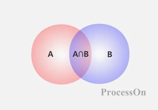 Unveiling Venn diagram drawing skills, skillfully use ProcessOn to draw