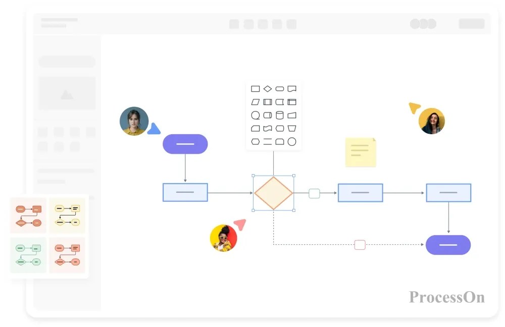 Are you still using VISIO to draw? We ProcessOn, the perfect