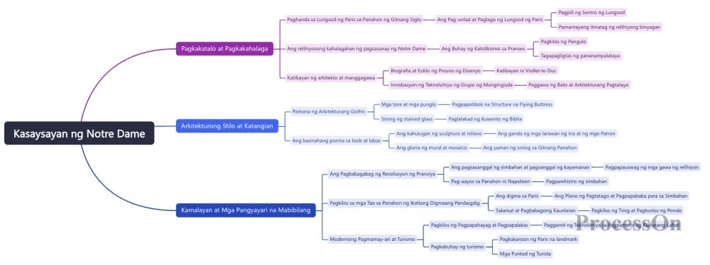 5 tsart na sumasalamin sa pagiibigan at kapalaran ng notre dame de