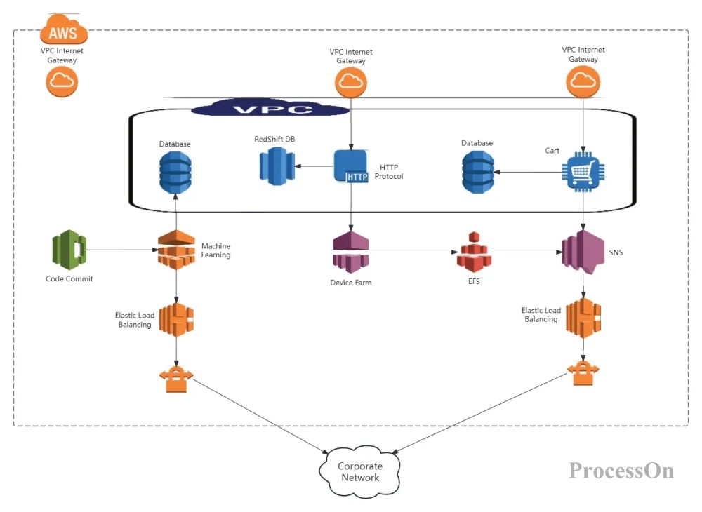How to draw an AWS architecture diagram? Components, icons, examples