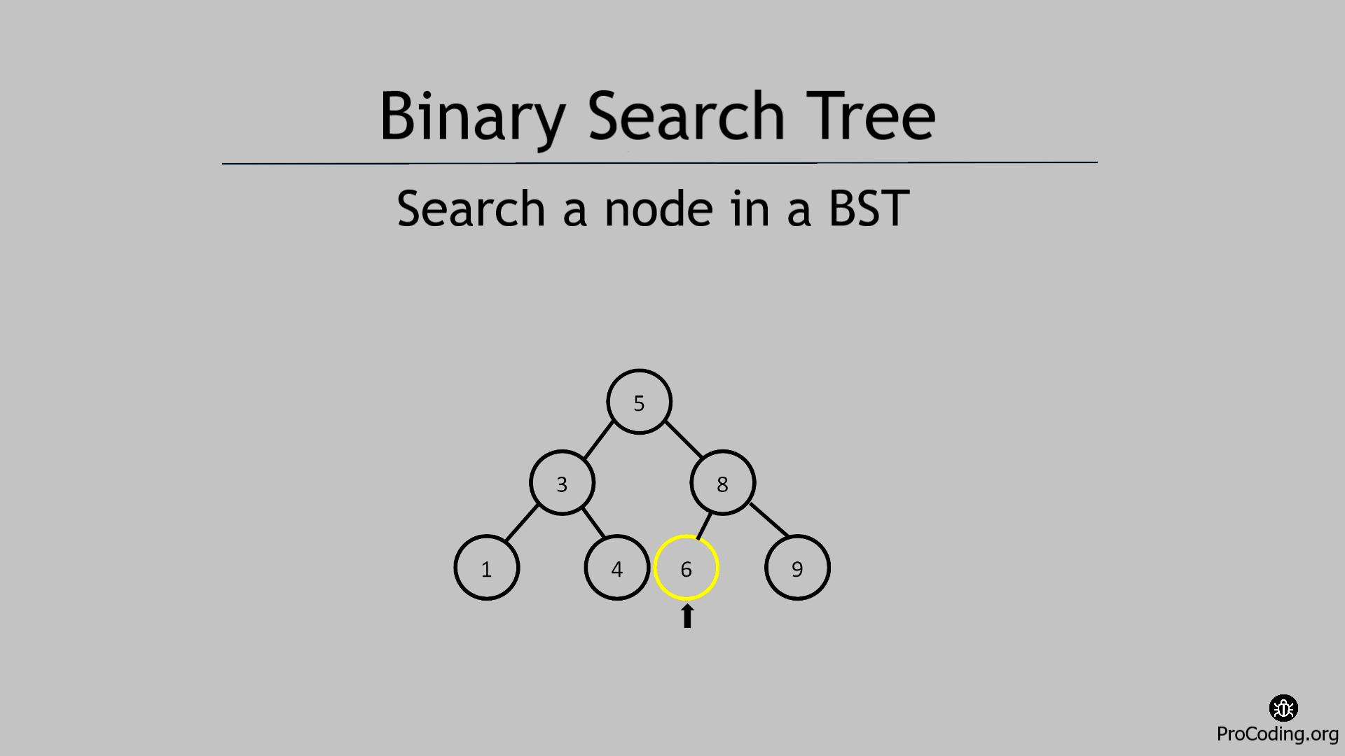 Search a node in Binary search tree ProCoding