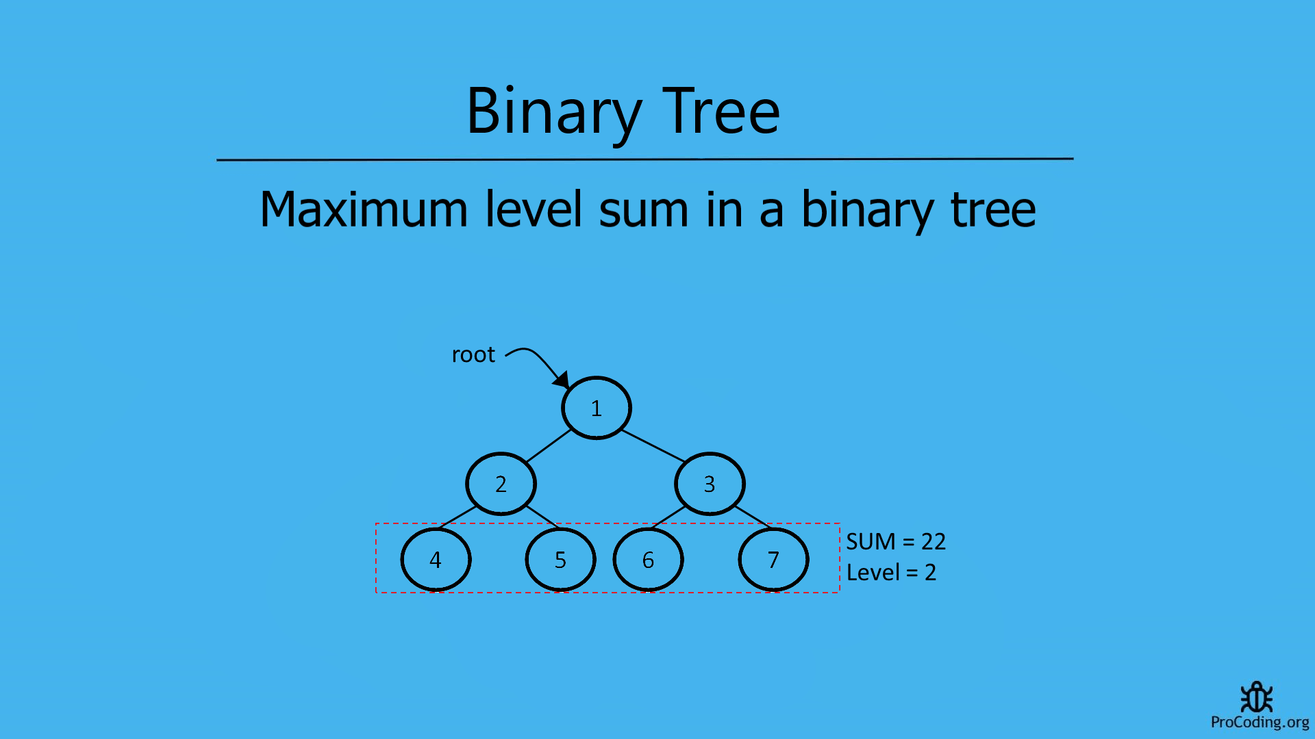 Maximum level sum in a binary tree ProCoding