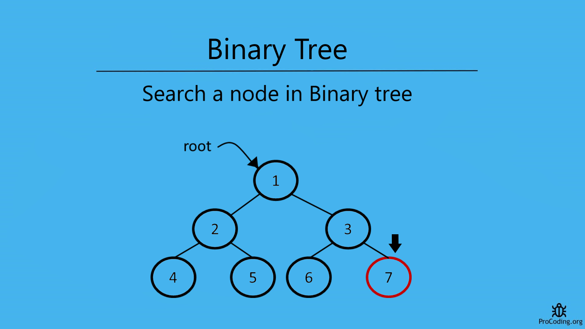 Search a node in Binary tree ProCoding