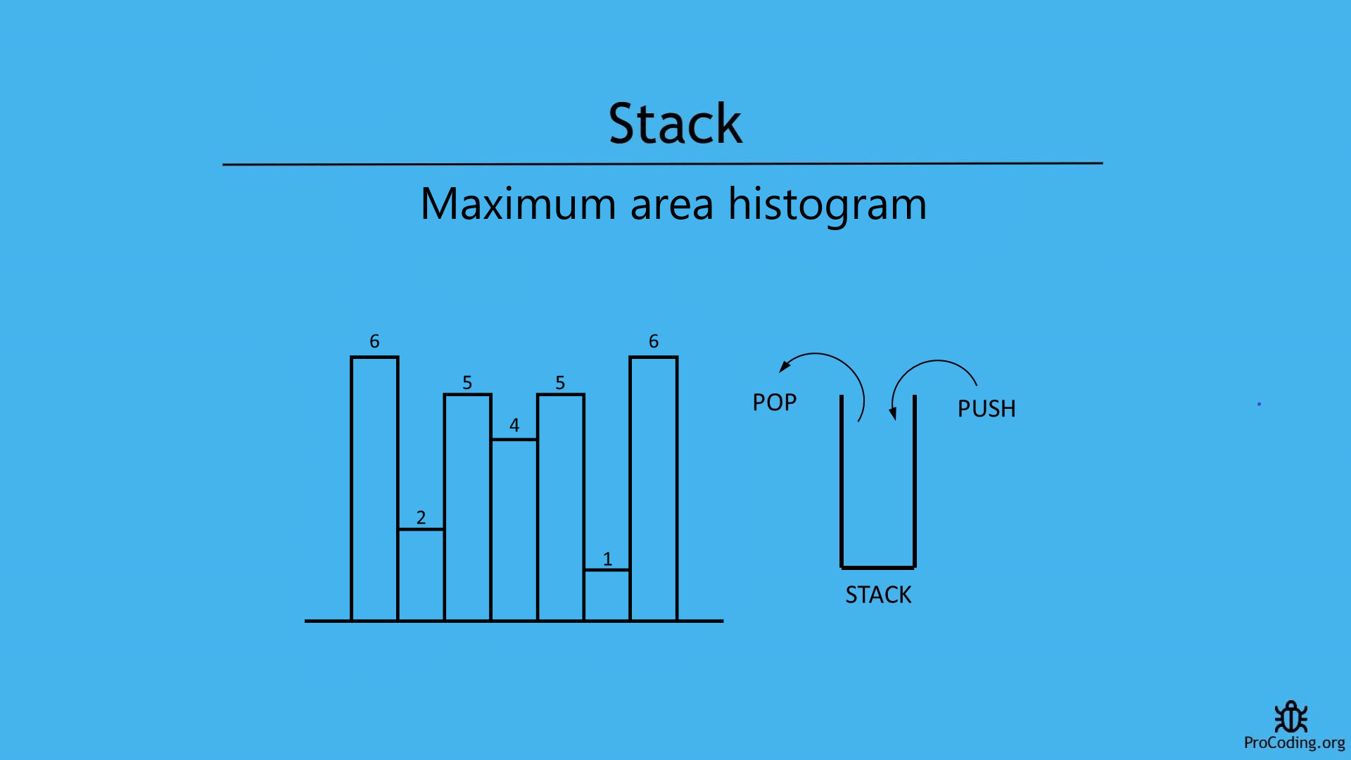 Maximum area histogram ProCoding