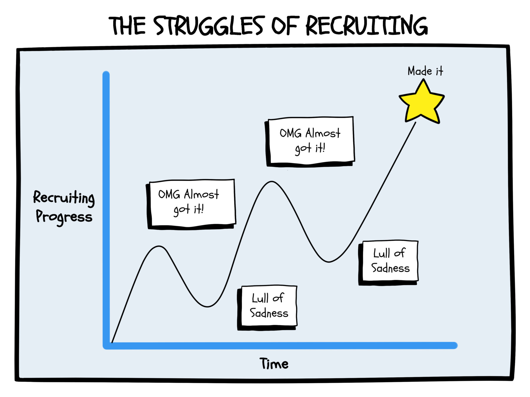 Why you&rsquo;re not getting internship offers | Ultimate turnaround guide