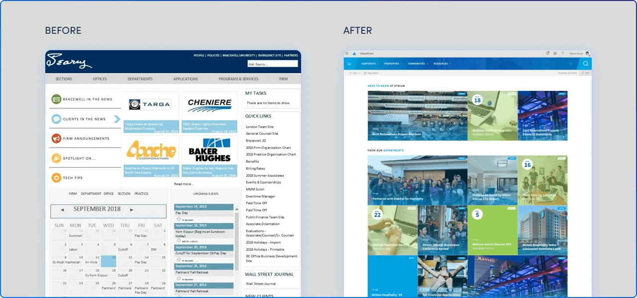 Atrium Hospitalitys Sharepoint Migration Success Story