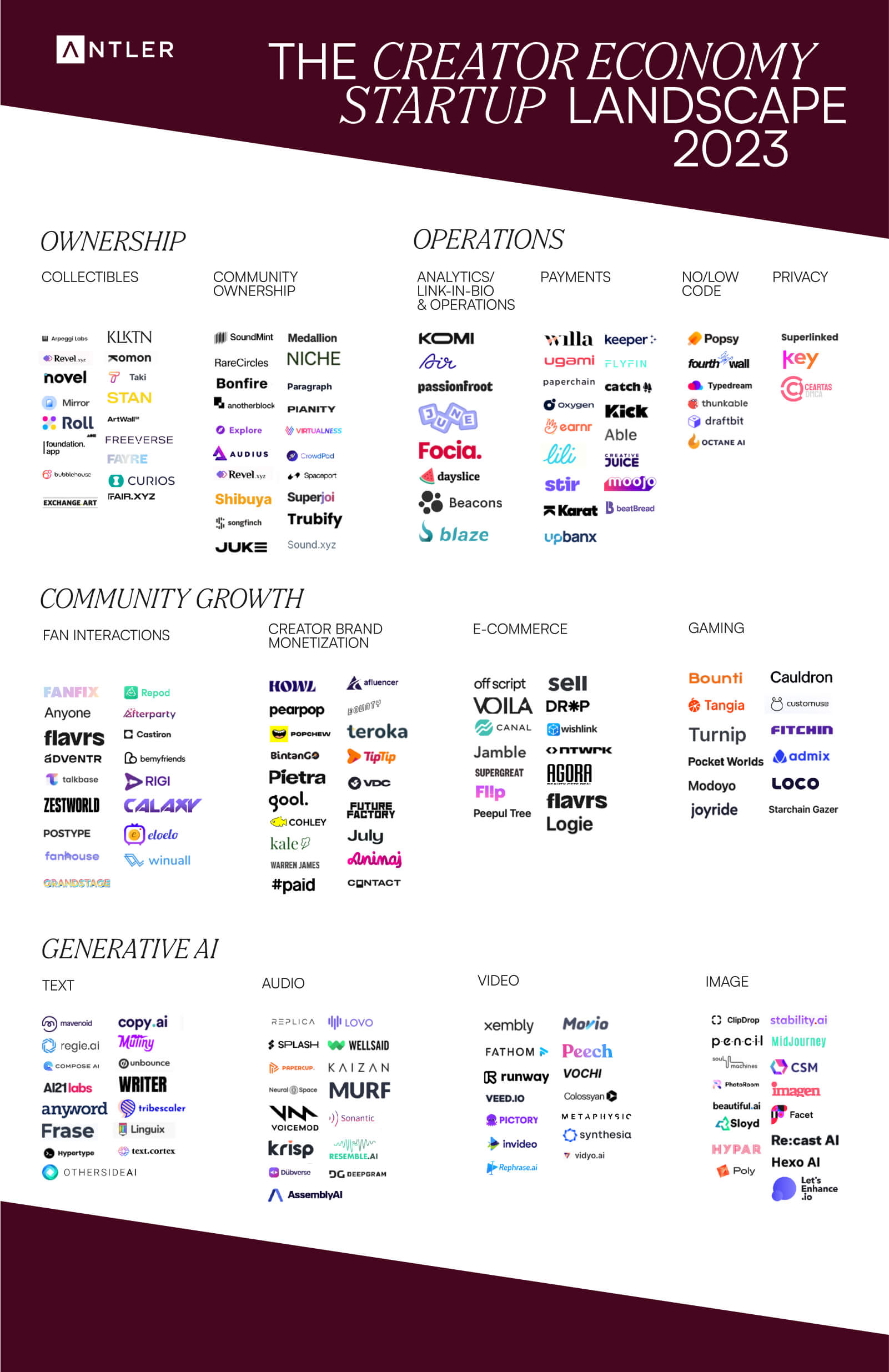 The 2023 Creator Economy A New Direction Antler