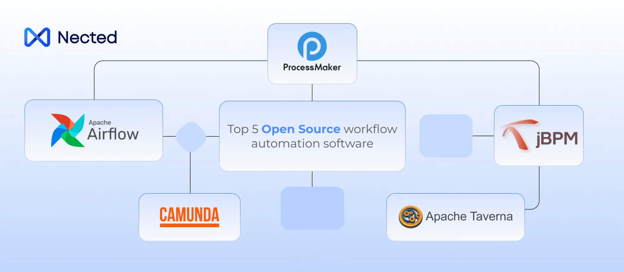Which Open Source Workflow Automation Software Is Best for You