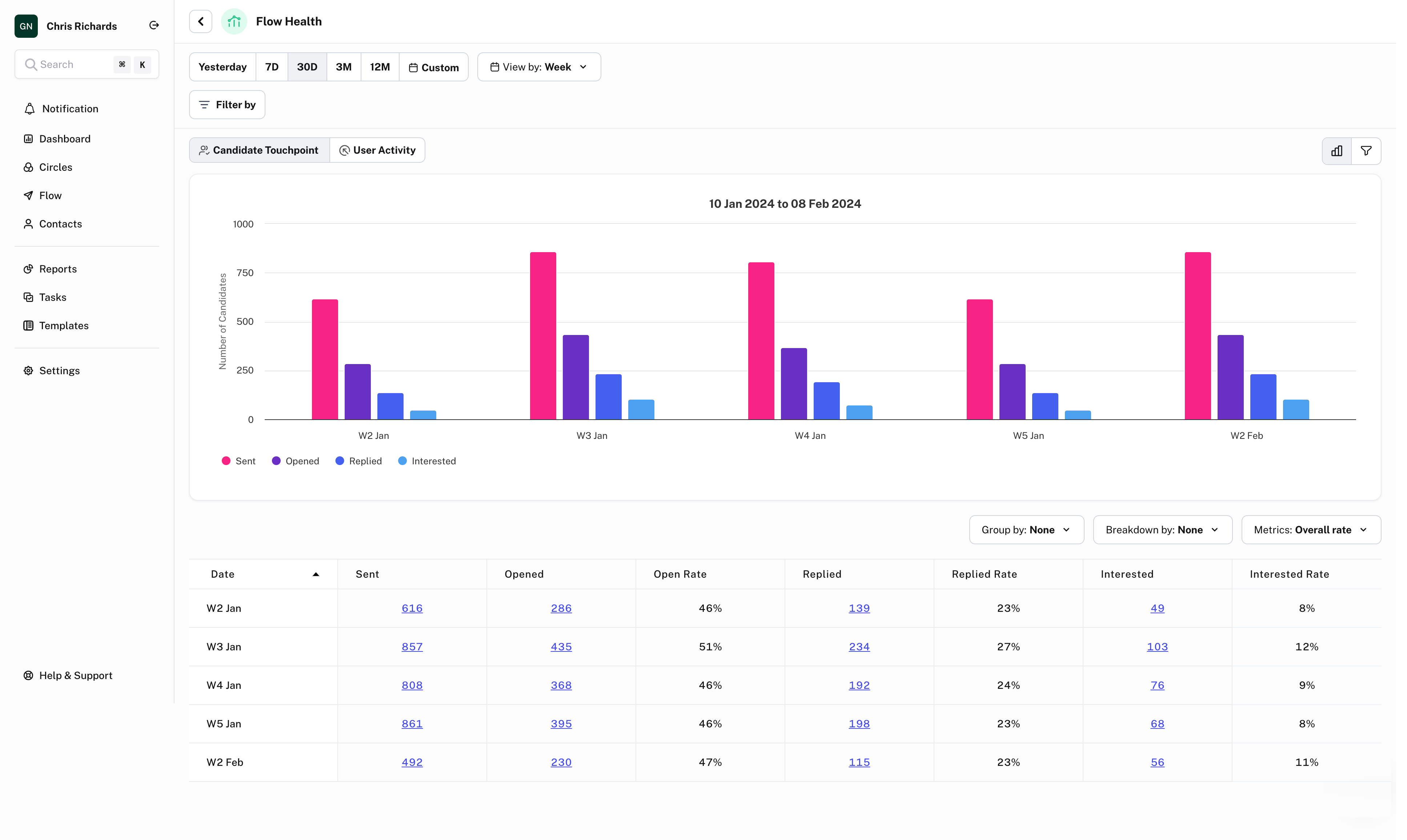 Recruitment Dashboard Template: 10 Must-Have Metrics And Best
