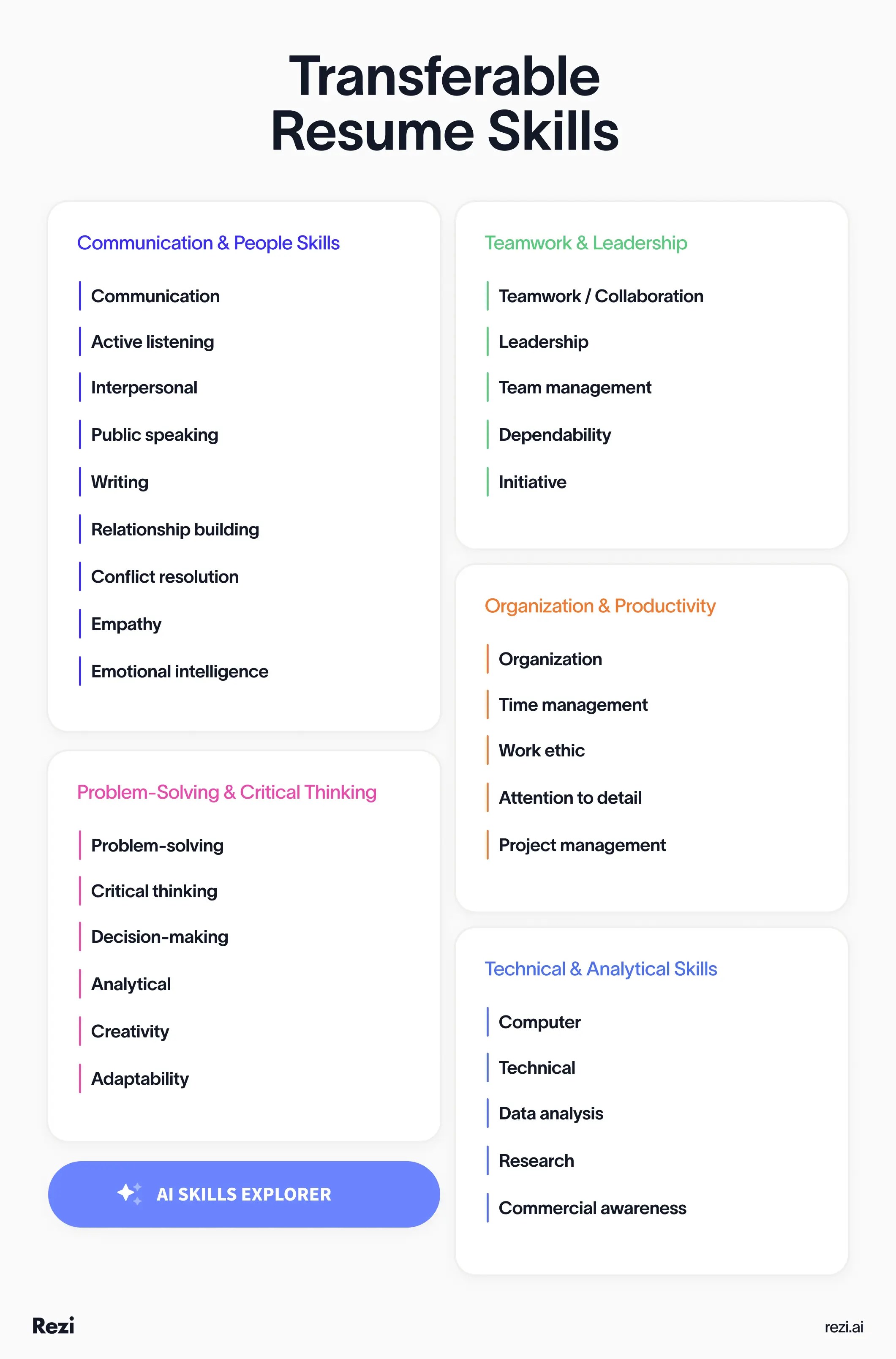 30 Transferable Skills Examples for Resumes