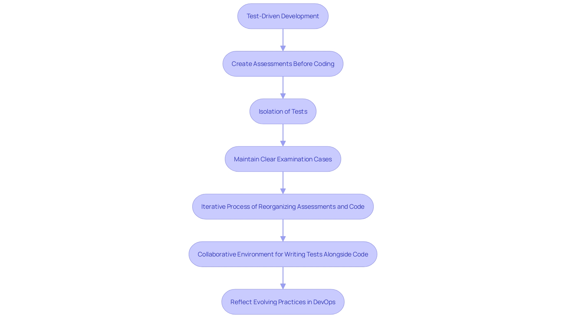 Effective Strategies for DevOps Unit Testing Best Practices Explained