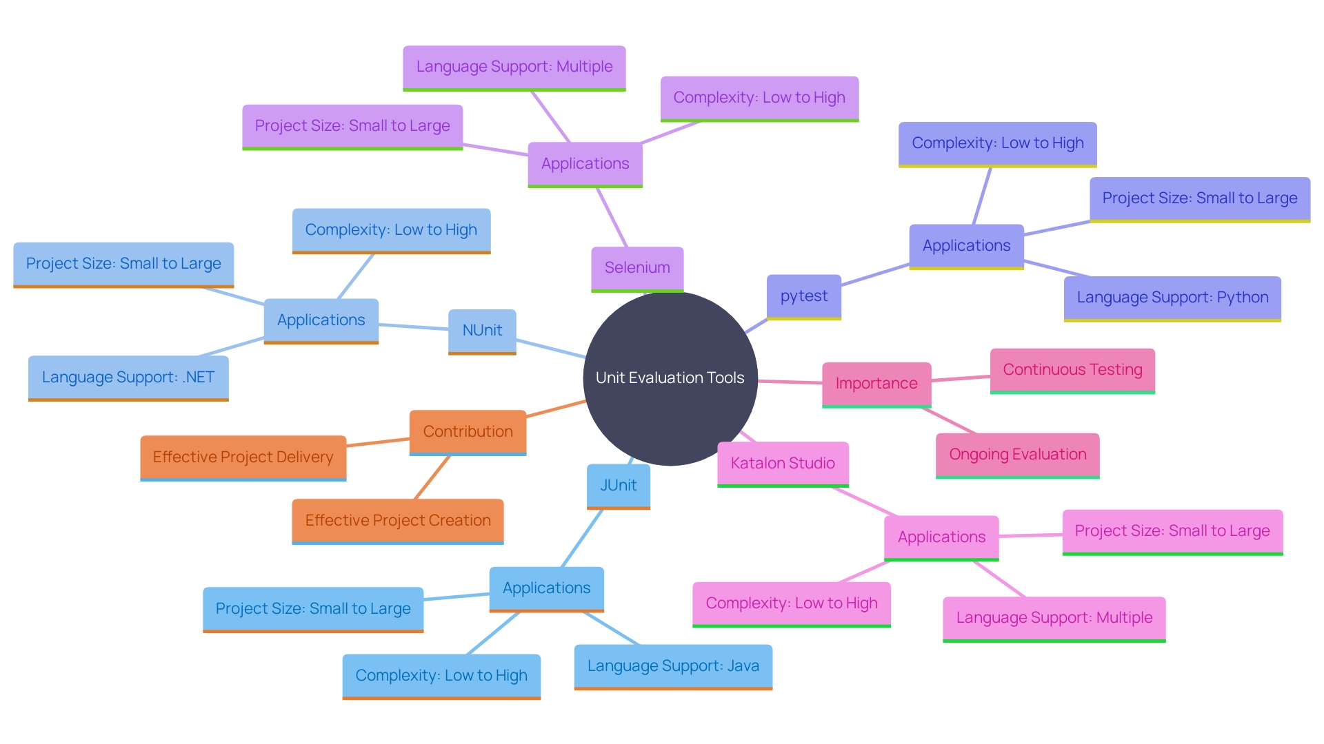 Effective Strategies for DevOps Unit Testing Best Practices Explained