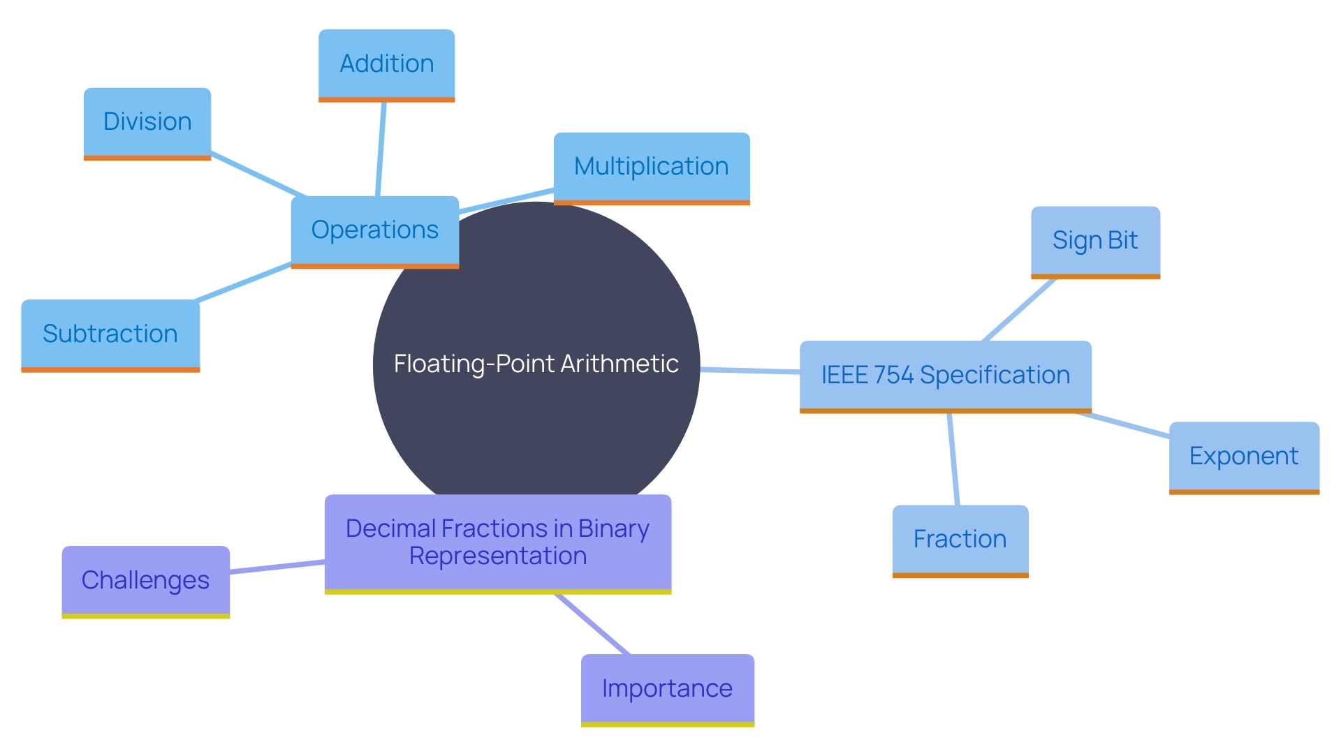 How to Declare Float in Java A StepbyStep Tutorial Blog