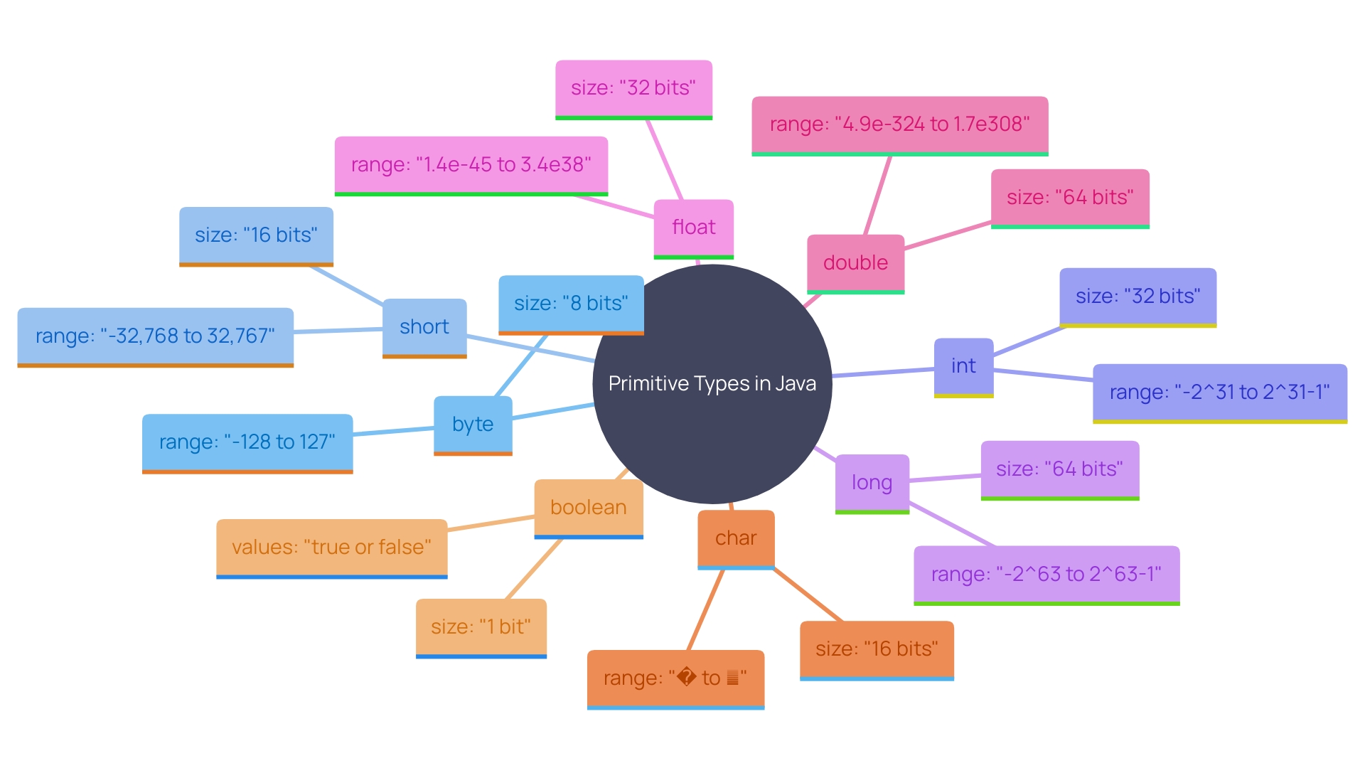 Exploring the 'java new int' Statement in Java Programming