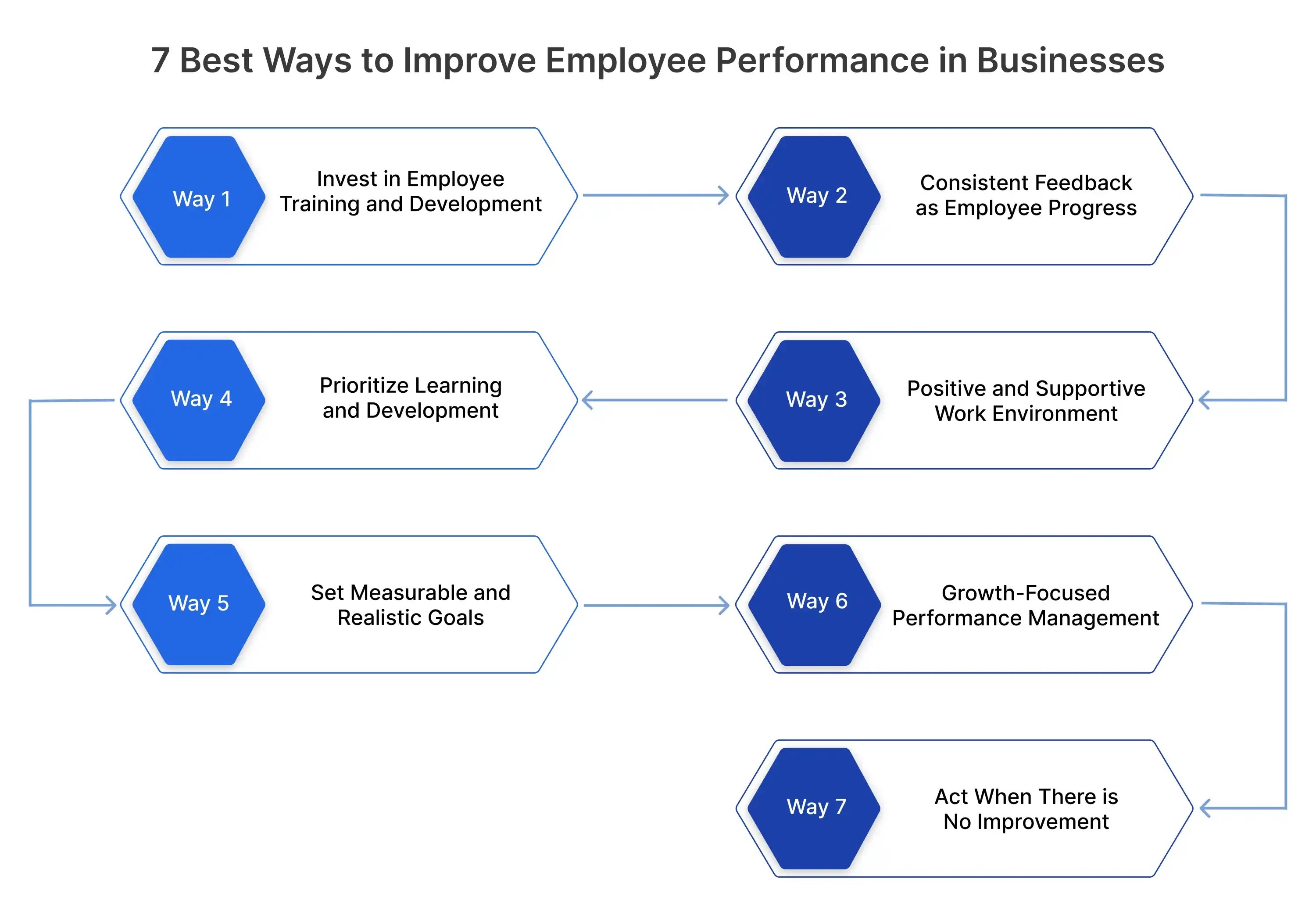 Improve Employee Performance 6 Techniques To Boost Employee