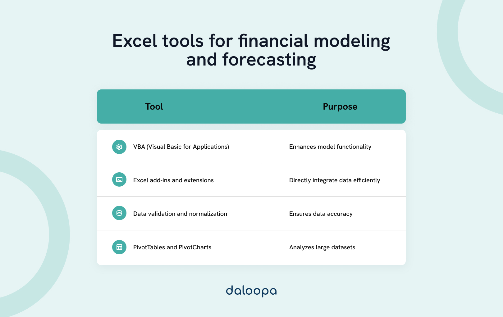 Best Practices for Financial Modeling and Forecasting in Excel