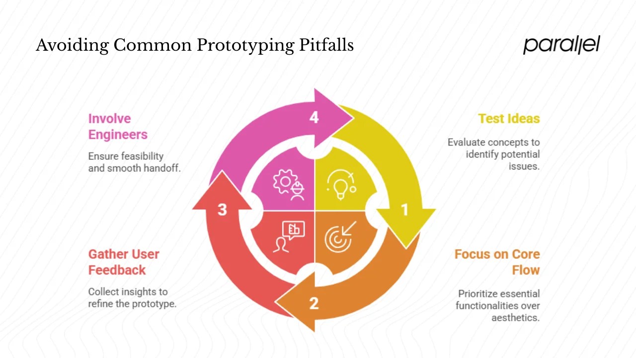 What Is a Prototype? Guide (2025)