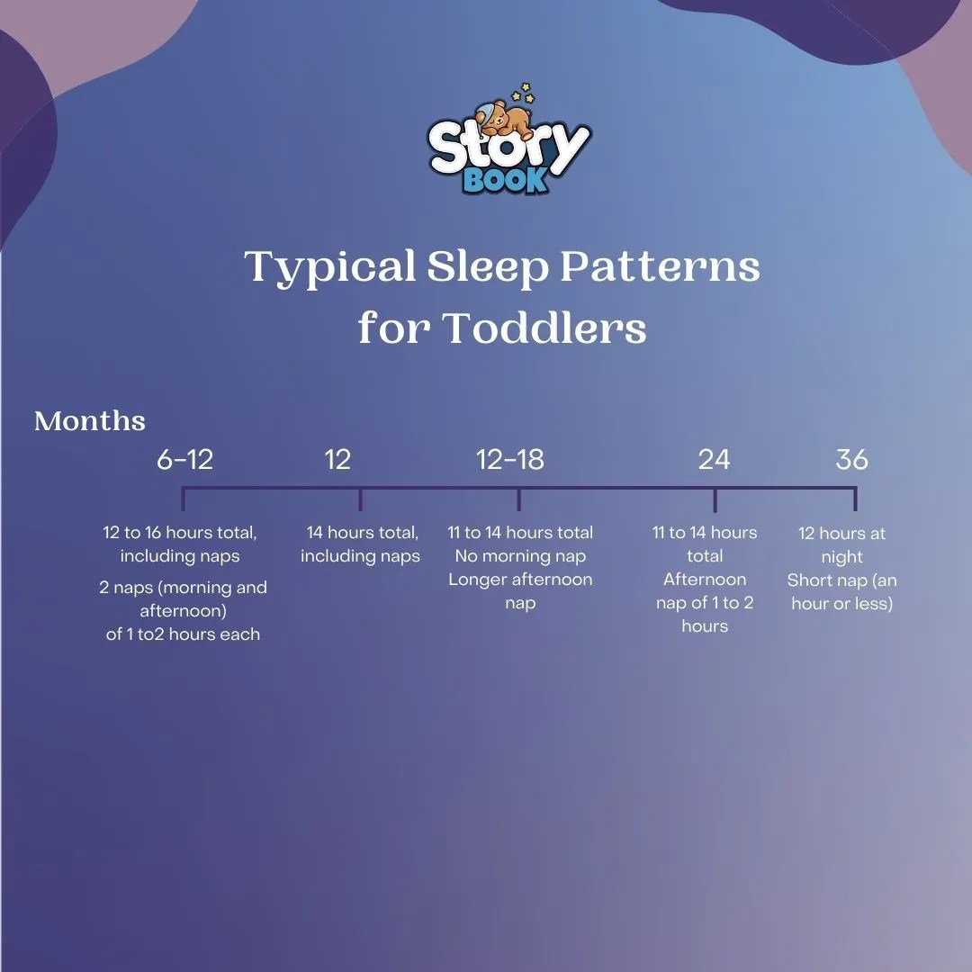 Toddler Sleep Schedule for 1 to 3YearOlds