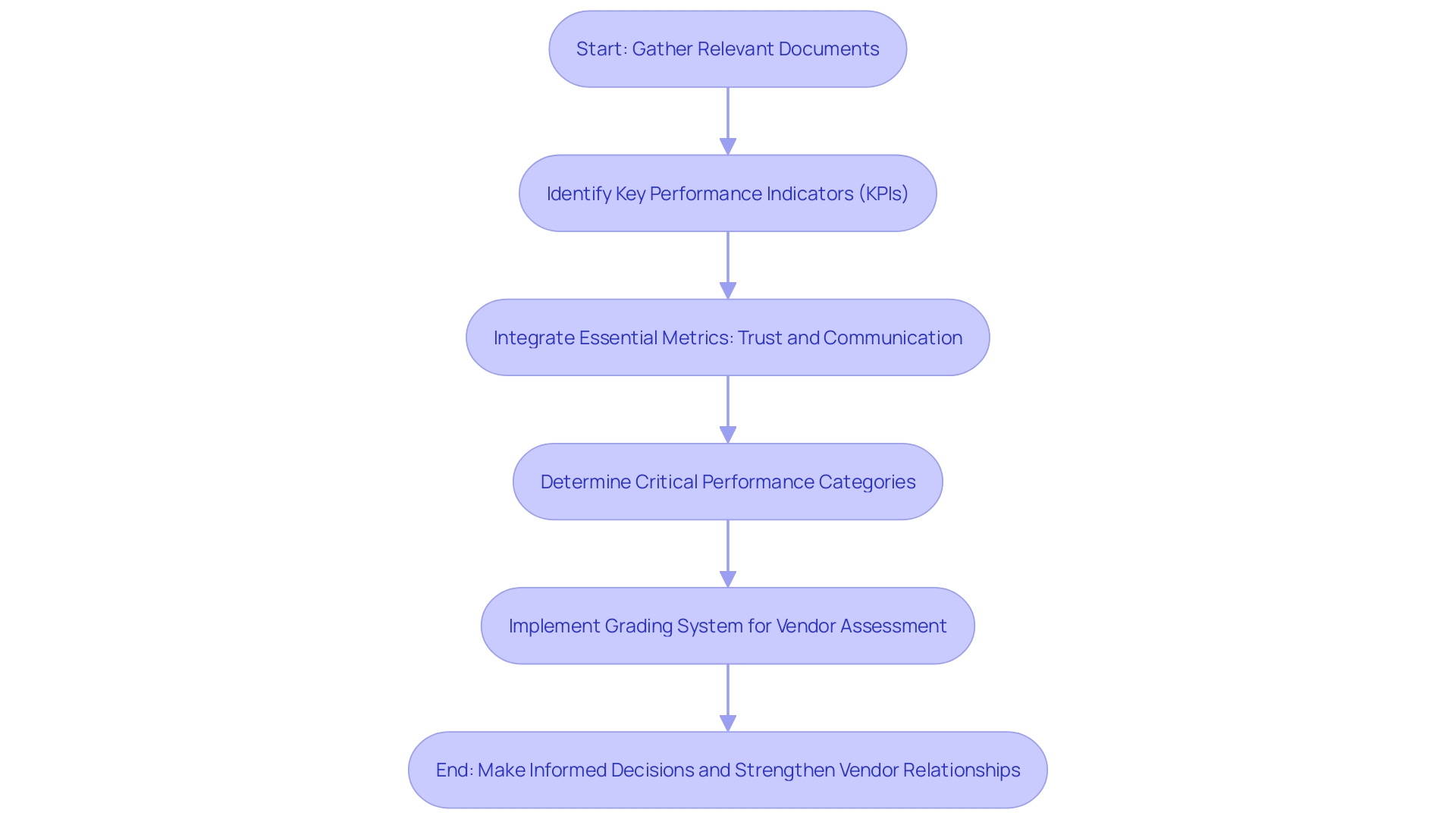Creating a Supplier Scorecard Sample A StepbyStep Guide