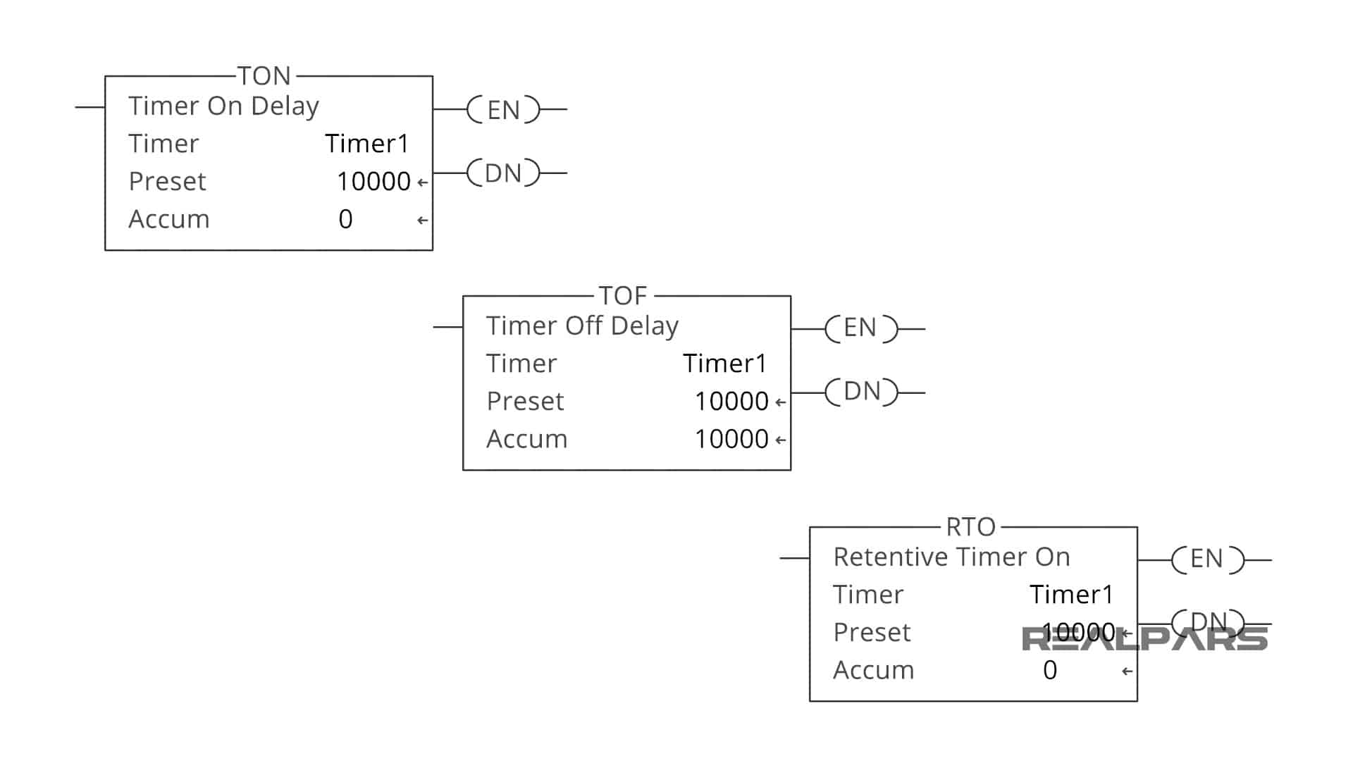 PLC Timer Programming for Beginners RealPars