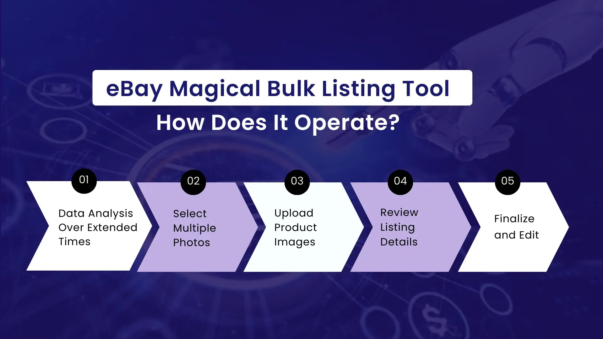 Unlock the AI Powered eBay’s New Magical Bulk Listing Tool