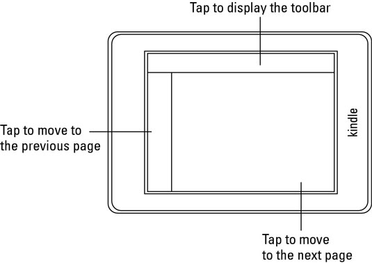 How to Use the Touchscreen on Your Kindle Paperwhite