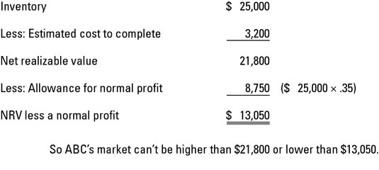 How to Use Lower of Cost or Market