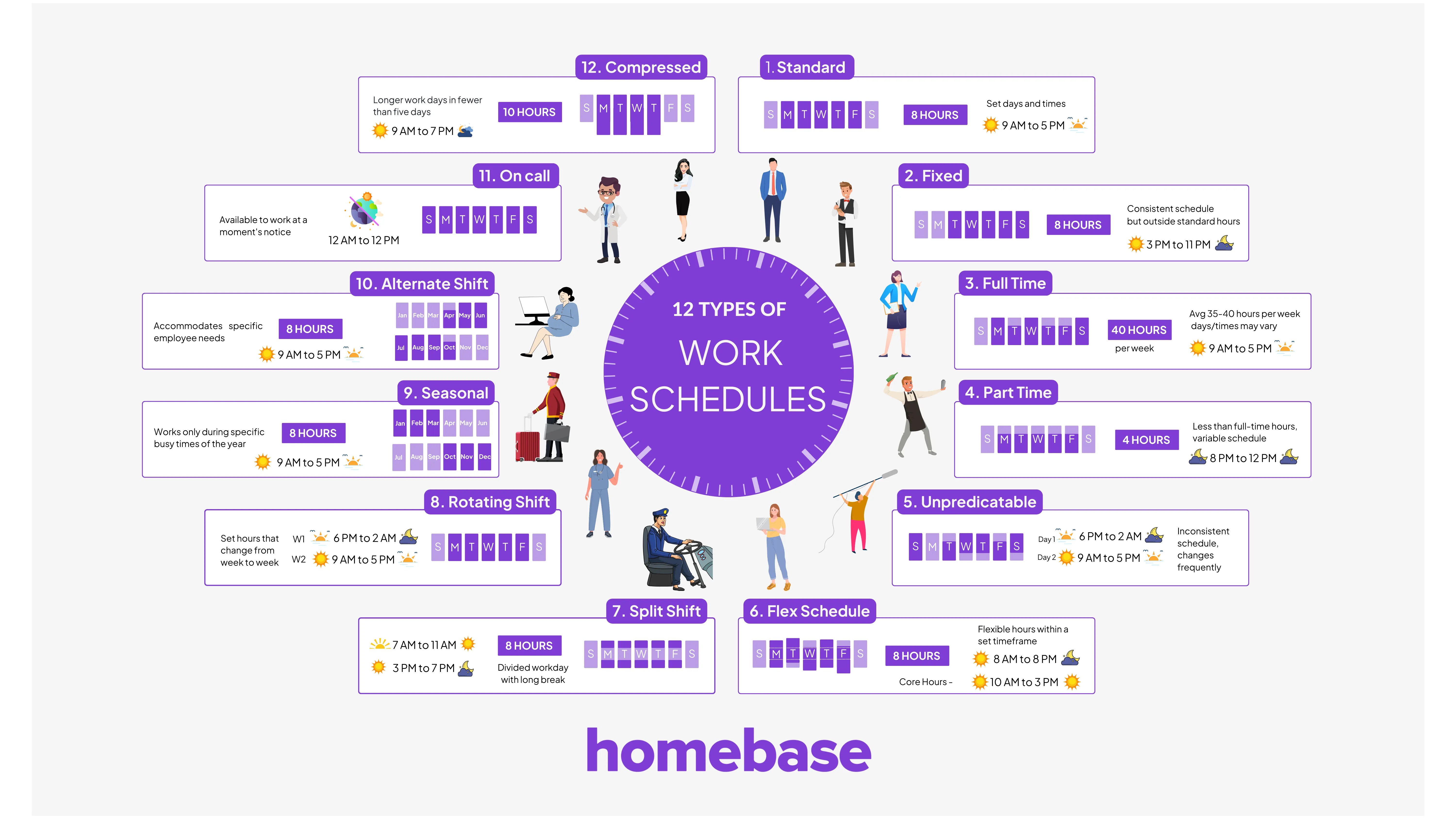 12 types of work schedules: which is best for your small