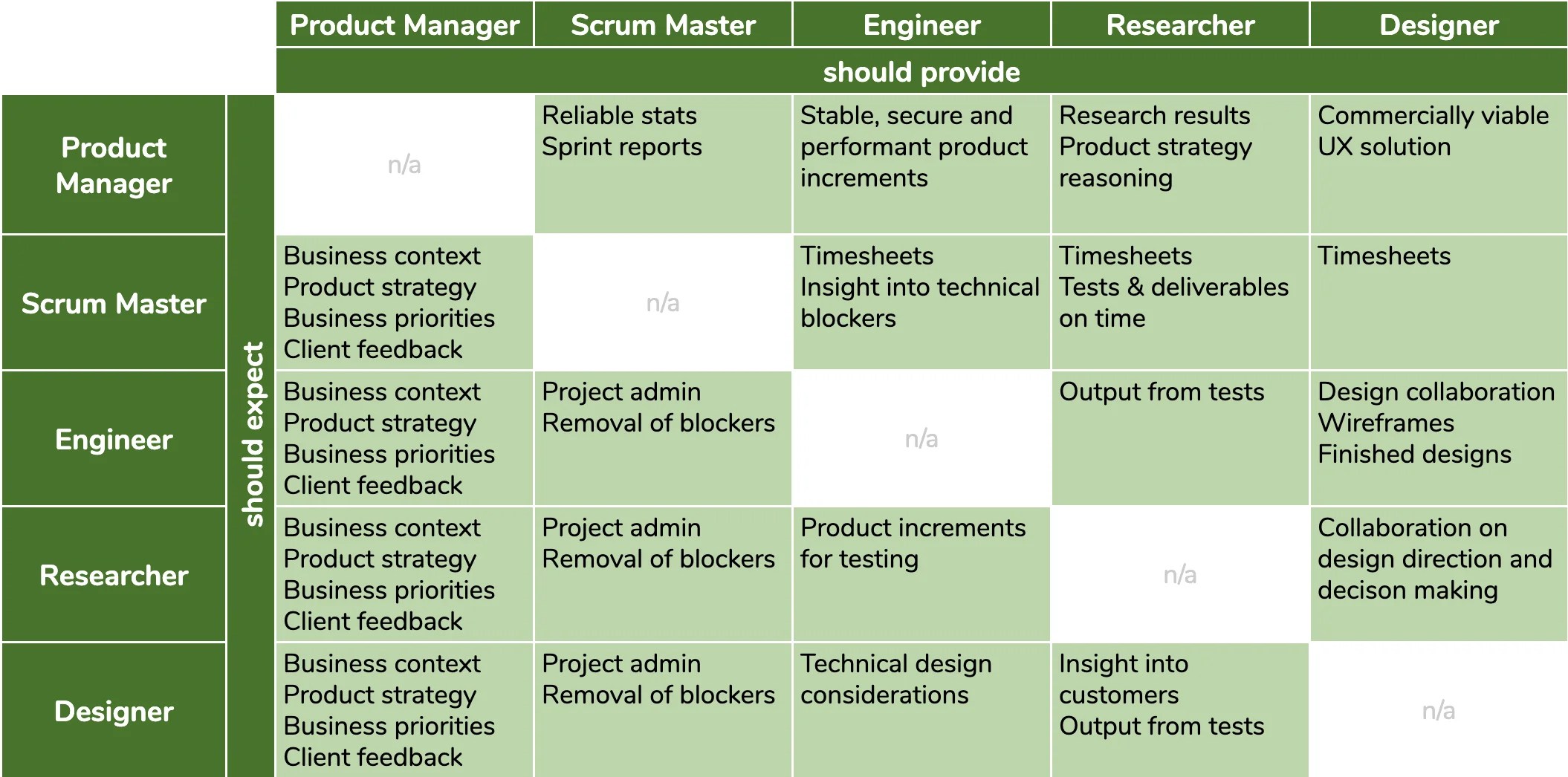 Accountability in a matrix environment Product Focus