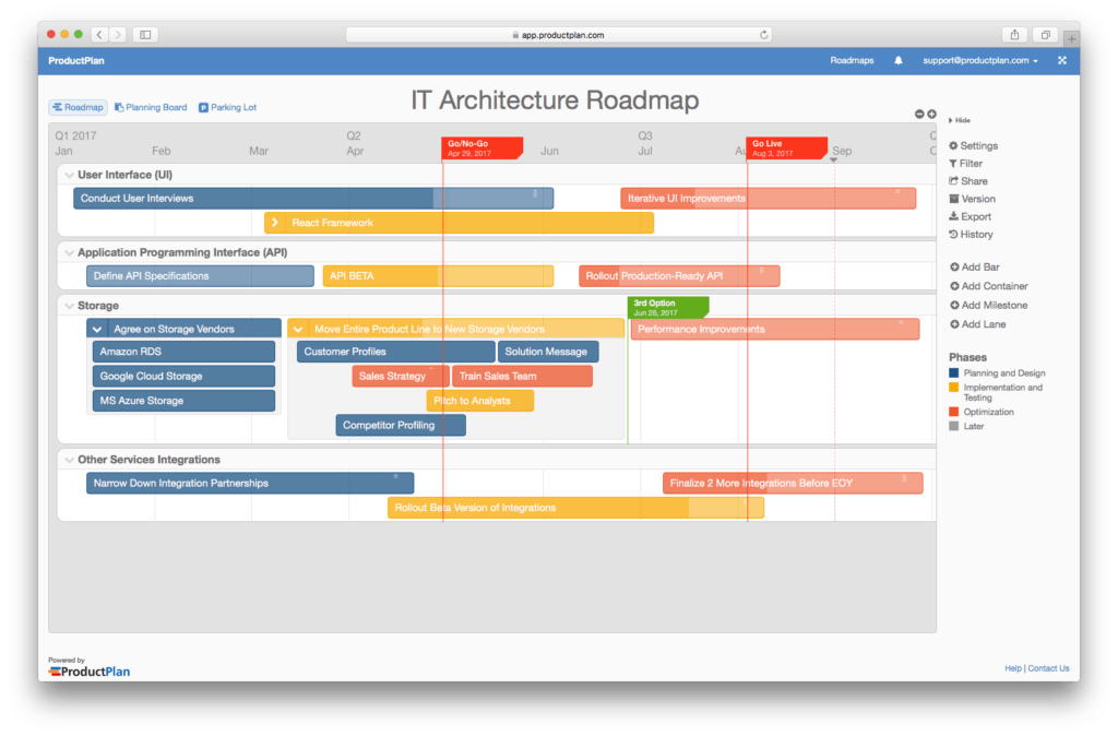 4 Example Business Roadmaps