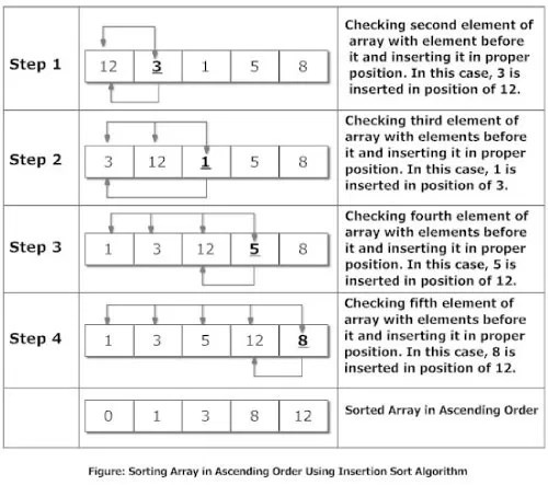 Insertion Sort Algorithm Insertion Sort Algorithm
