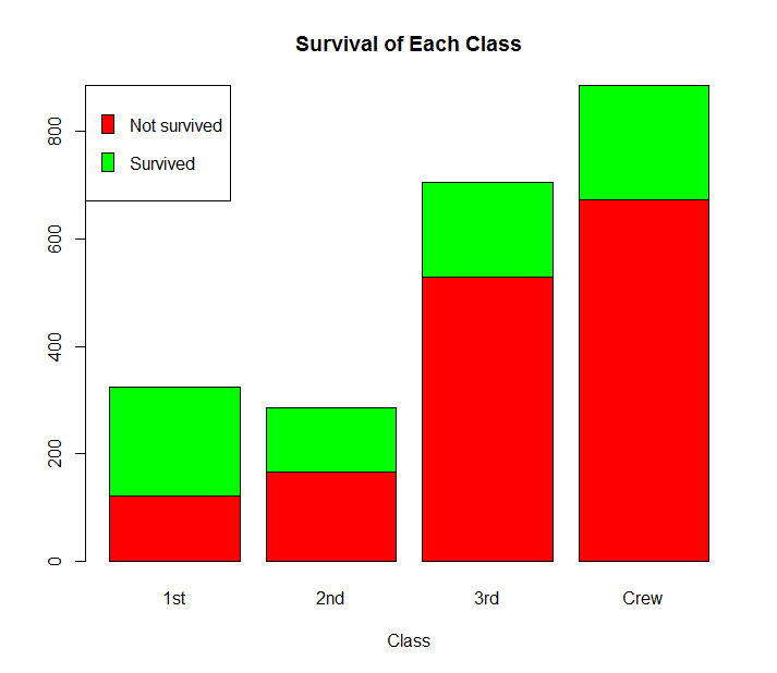 Plot R Bar Graph/Chart Using barplot() Function
