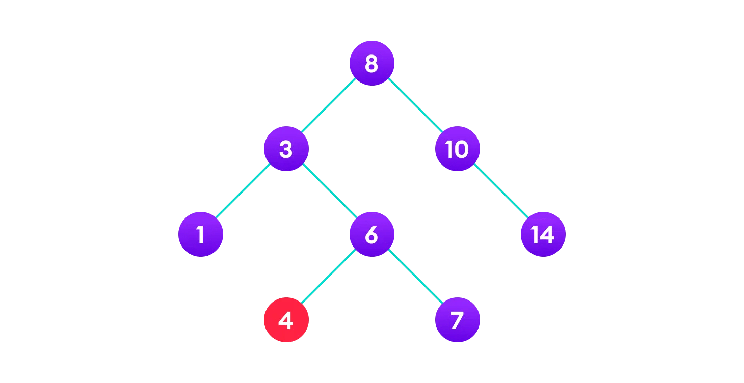 Binary Search Tree