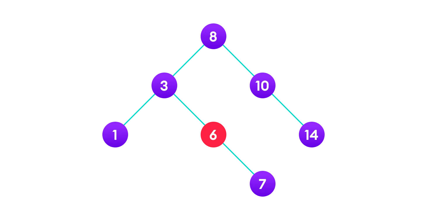 Binary Search Tree