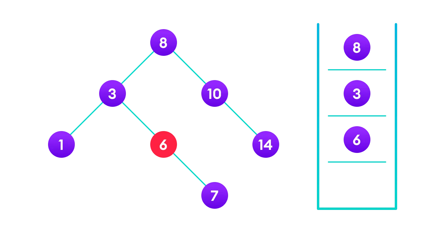 Binary Search Tree