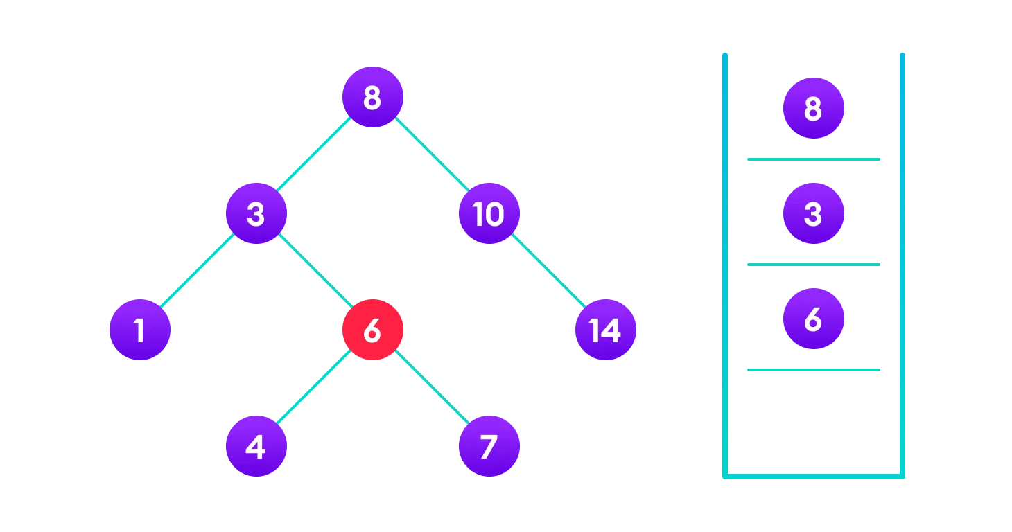 Binary Search Tree