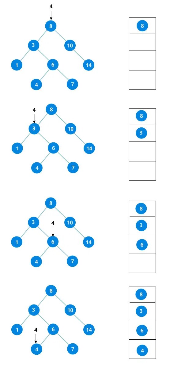 Binary Search Tree(BST)