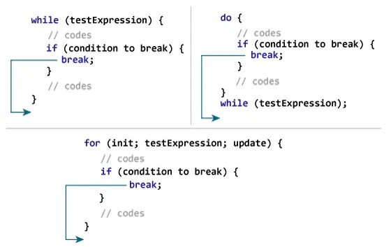 Fifth Chapter Lesson18 'continue' statement, 'break' statement and