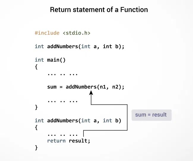 C Userdefined functions
